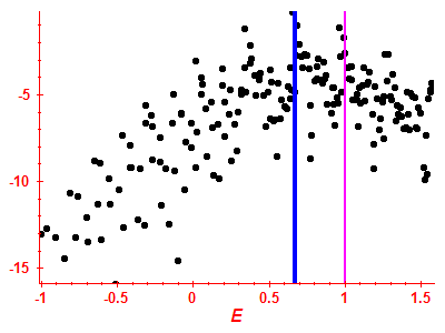 Strength function log